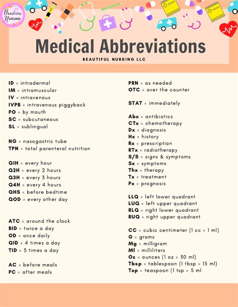 c̅ medical abbreviation